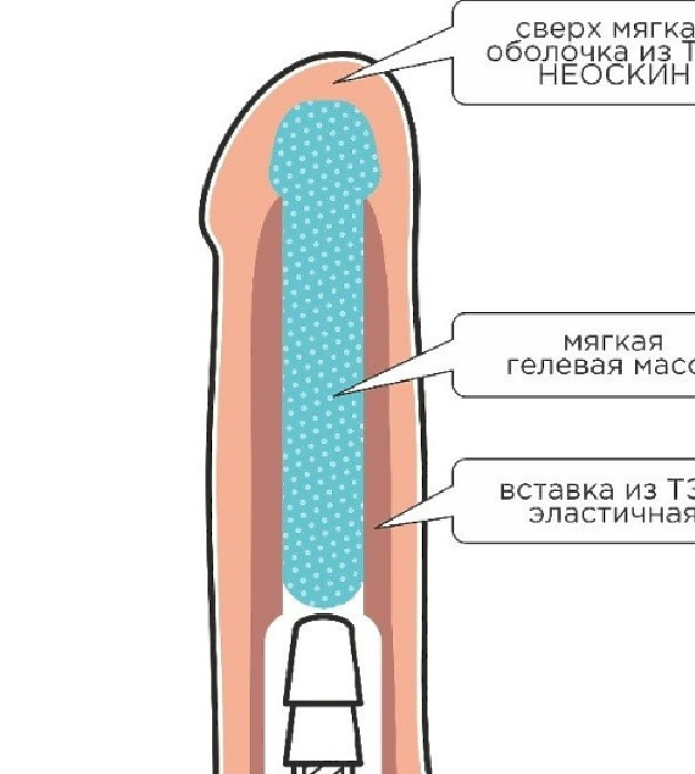 Фаллоимитатор на трусиках HARNESS, L 175 мм D 35 мм